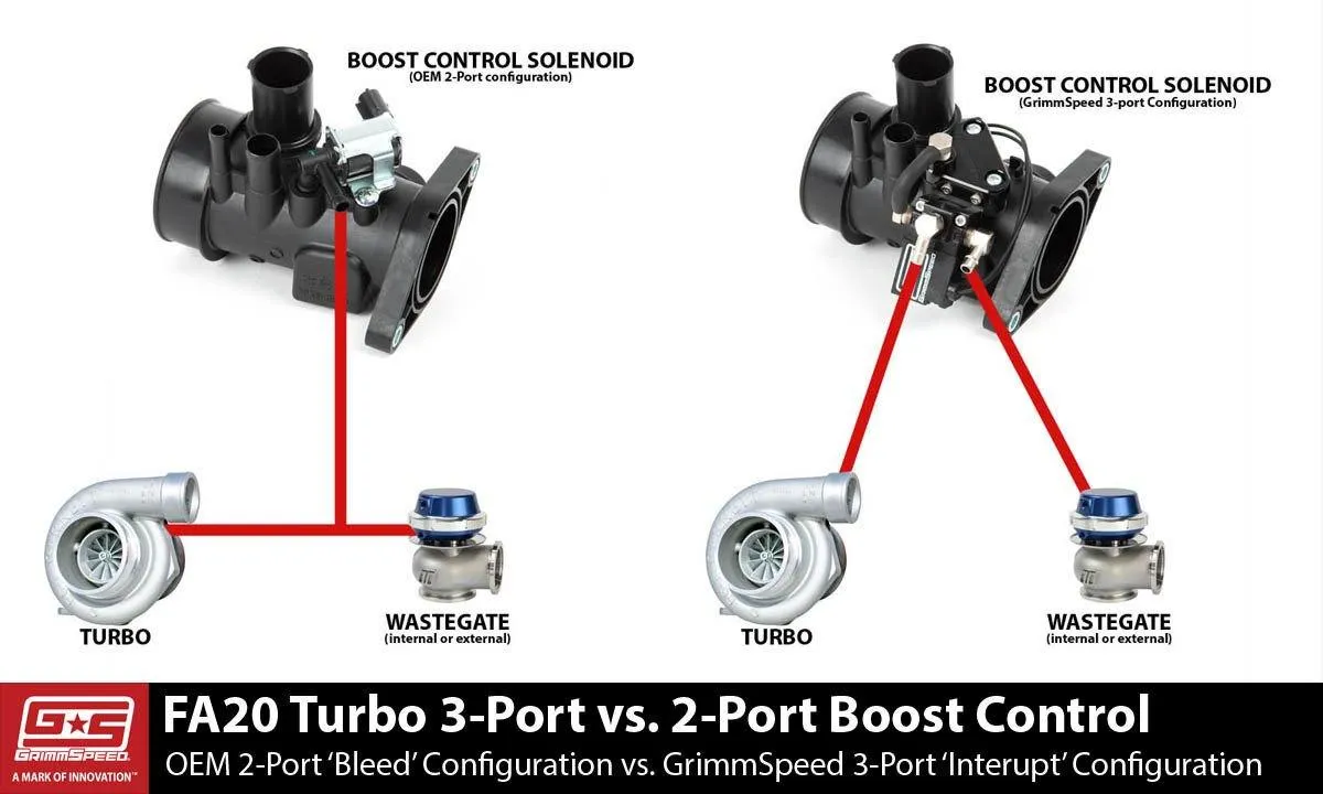 Grimmspeed Stage 1 Power Package | 2015-2018 Subaru WRX (191010)